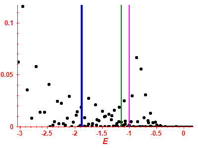 Strength function